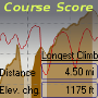 Course Score